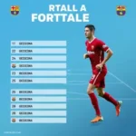 Escalação: Fortaleza tem retorno e baixa no meio