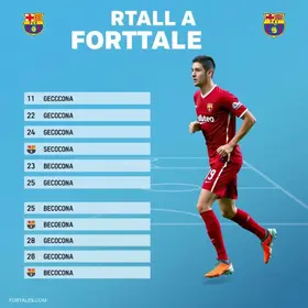 Escalação Fortaleza