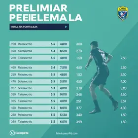 Bolsa Esporte Fortaleza 2026