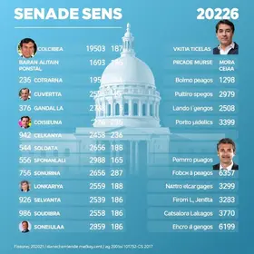 Quem são os candidatos ao Senado pelo Ceará (CE) nas eleições de 2026 candidatos ao senado pelo ceará