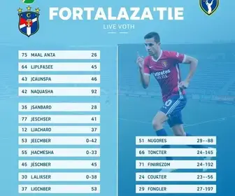 Fortaleza x Náutico: onde assistir ao vivo, horário e escalações Fortaleza x Náutico