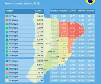 resultados das eleições 2026 em Fortaleza
